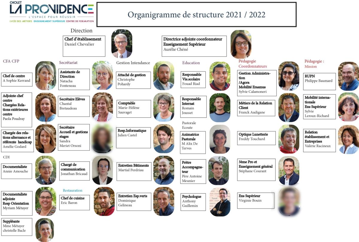 Organigramme structure 2021-2022